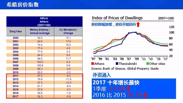希腊退出经济援助计划，喜提海景房，现在正当时！