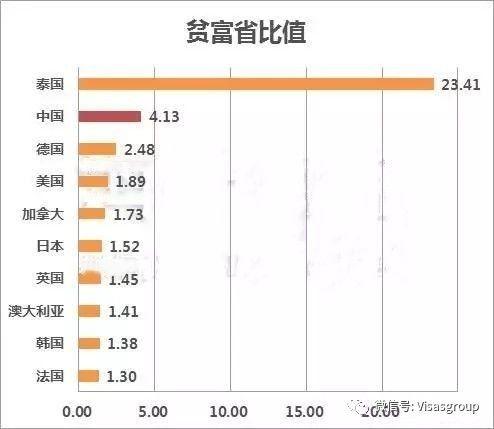 贫富差距地图：北上收入不及伦敦的一半！