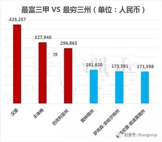 贫富差距地图：北上收入不及伦敦的一半！