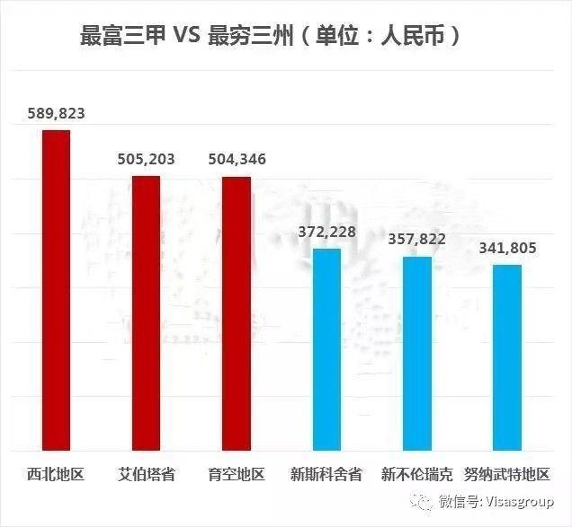 贫富差距地图：北上收入不及伦敦的一半！