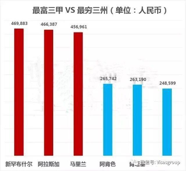 贫富差距地图：北上收入不及伦敦的一半！