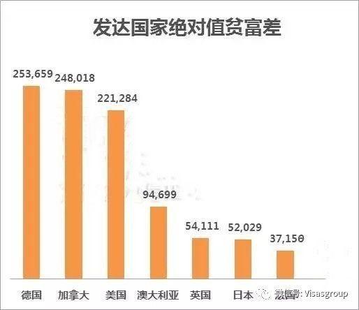 贫富差距地图：北上收入不及伦敦的一半！