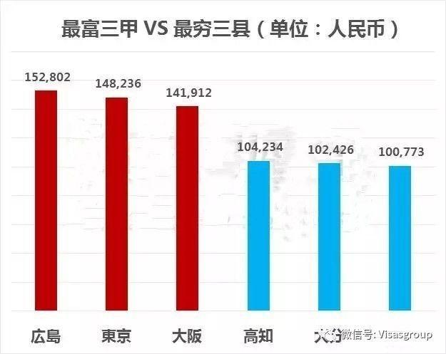 贫富差距地图：北上收入不及伦敦的一半！