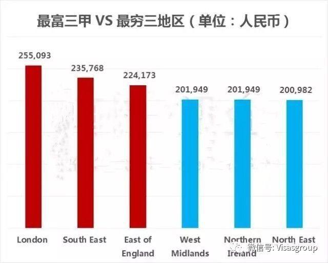 贫富差距地图：北上收入不及伦敦的一半！