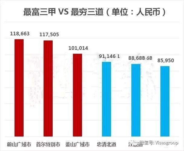 贫富差距地图：北上收入不及伦敦的一半！