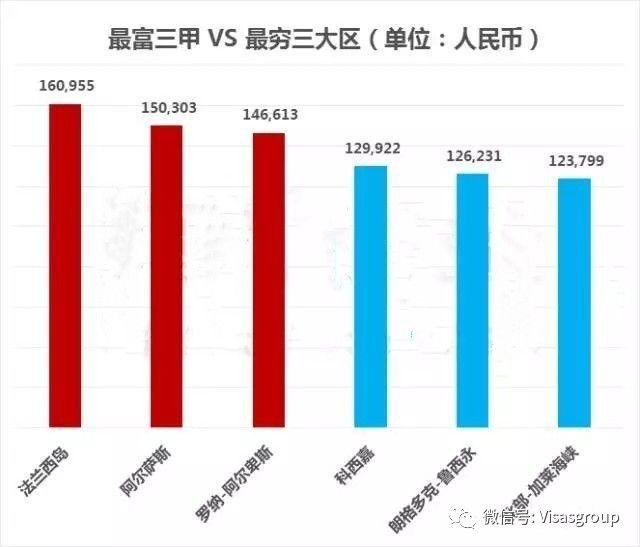 贫富差距地图：北上收入不及伦敦的一半！