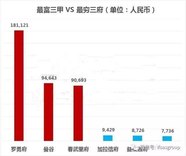 贫富差距地图：北上收入不及伦敦的一半！