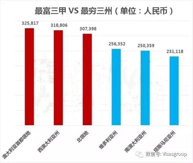 贫富差距地图：北上收入不及伦敦的一半！