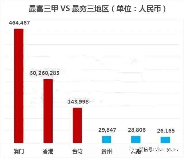 贫富差距地图：北上收入不及伦敦的一半！