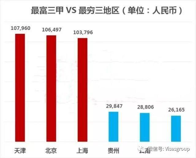 贫富差距地图：北上收入不及伦敦的一半！